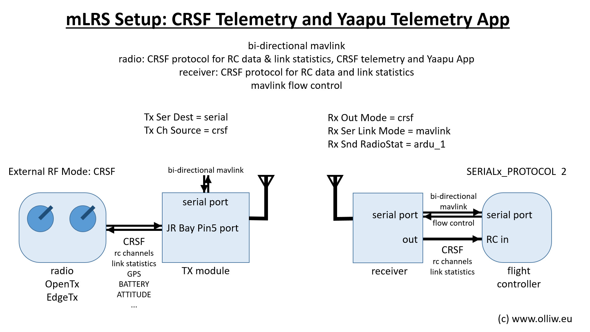 ../_images/mLRS-docu-setup-crsf-telemetry-yaapu-app-02.jpg