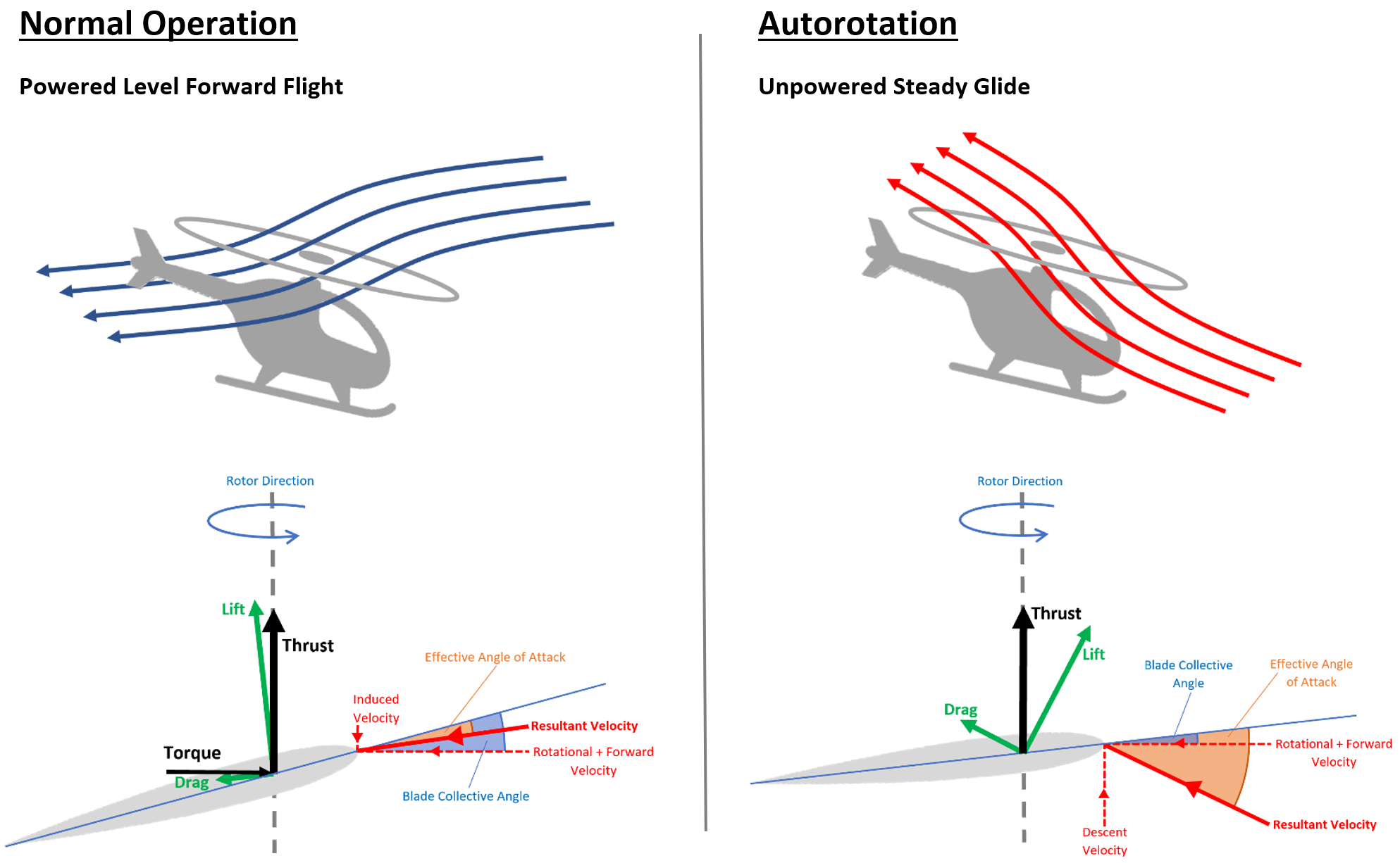 ../_images/autorotation_inflow_angles.png