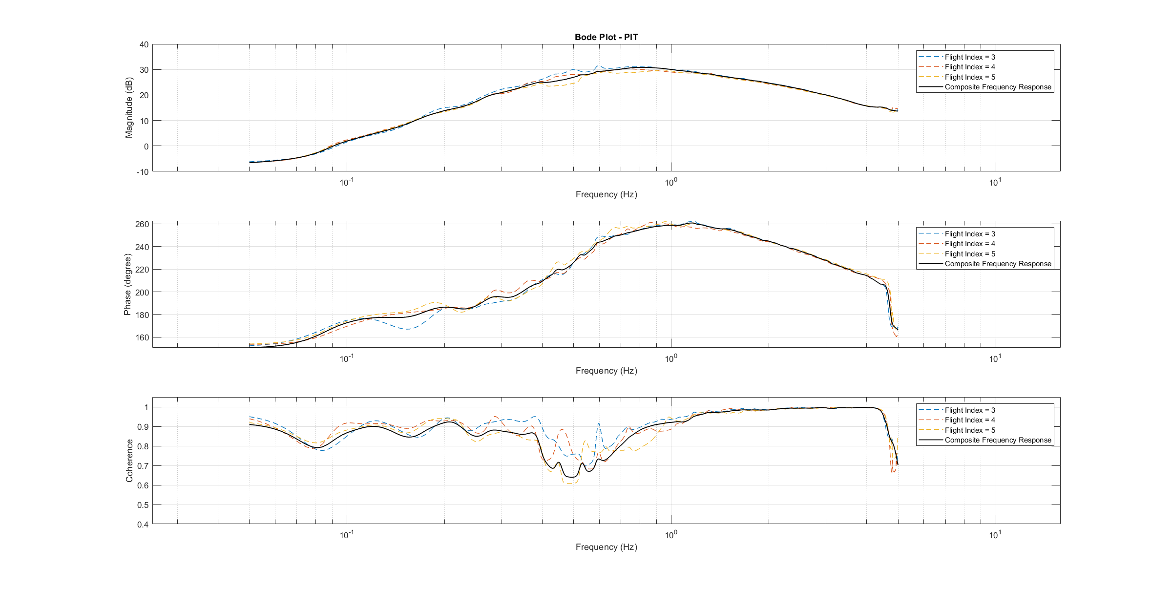 ../_images/bode_data_pit.png