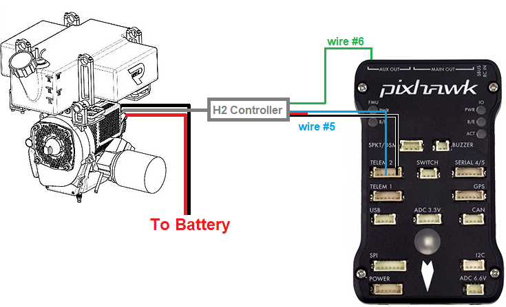 ./_images/richenpower-generator-pixhawk.png