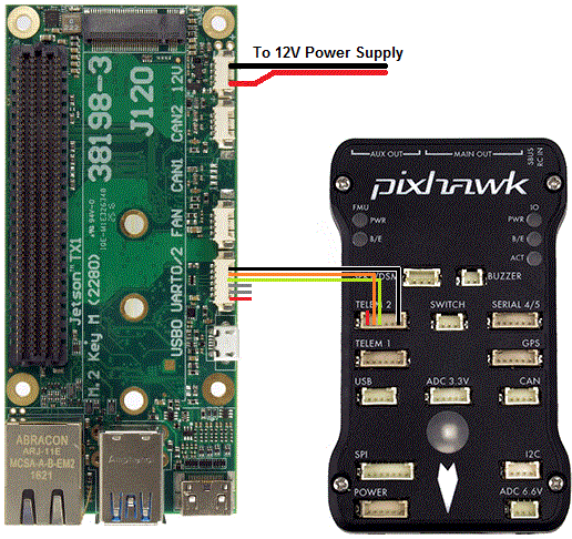 ./_images/NVidiaTX1_AuvideaJ120_Pixhawk.png