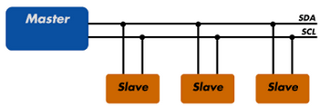 ../_images/code-overview-sensor-driver-i2c1.png