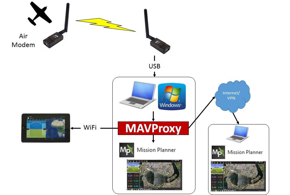 ../././_images/Mavproxy_usage.jpg