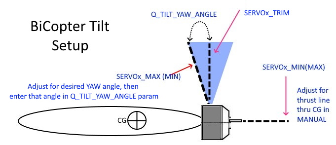 ./_images/Bicopter-tilt-setup.jpg