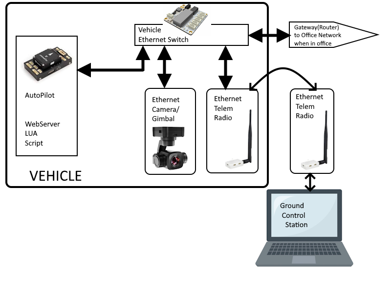 ./_images/Net_Vehicle.png