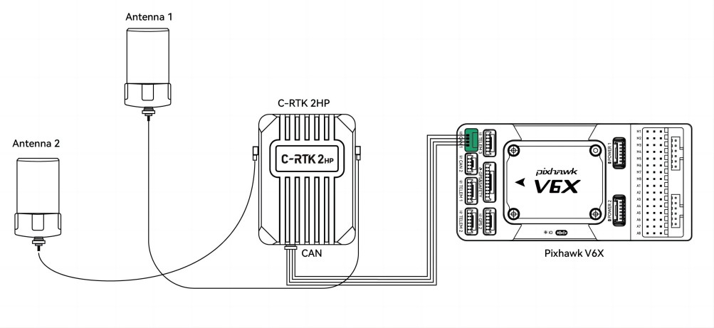 ../_images/c-rtk2-hp-connection-en.jpg