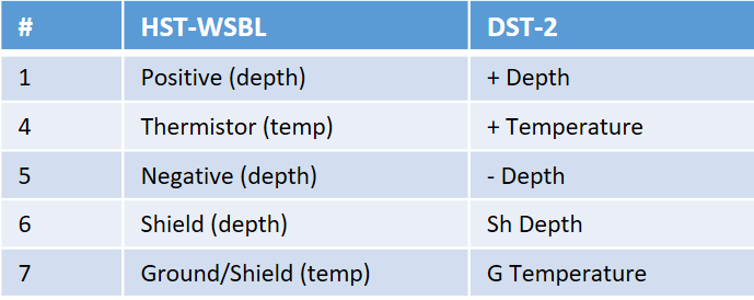 ../_images/underwater-sonar-analog-connection-table.png