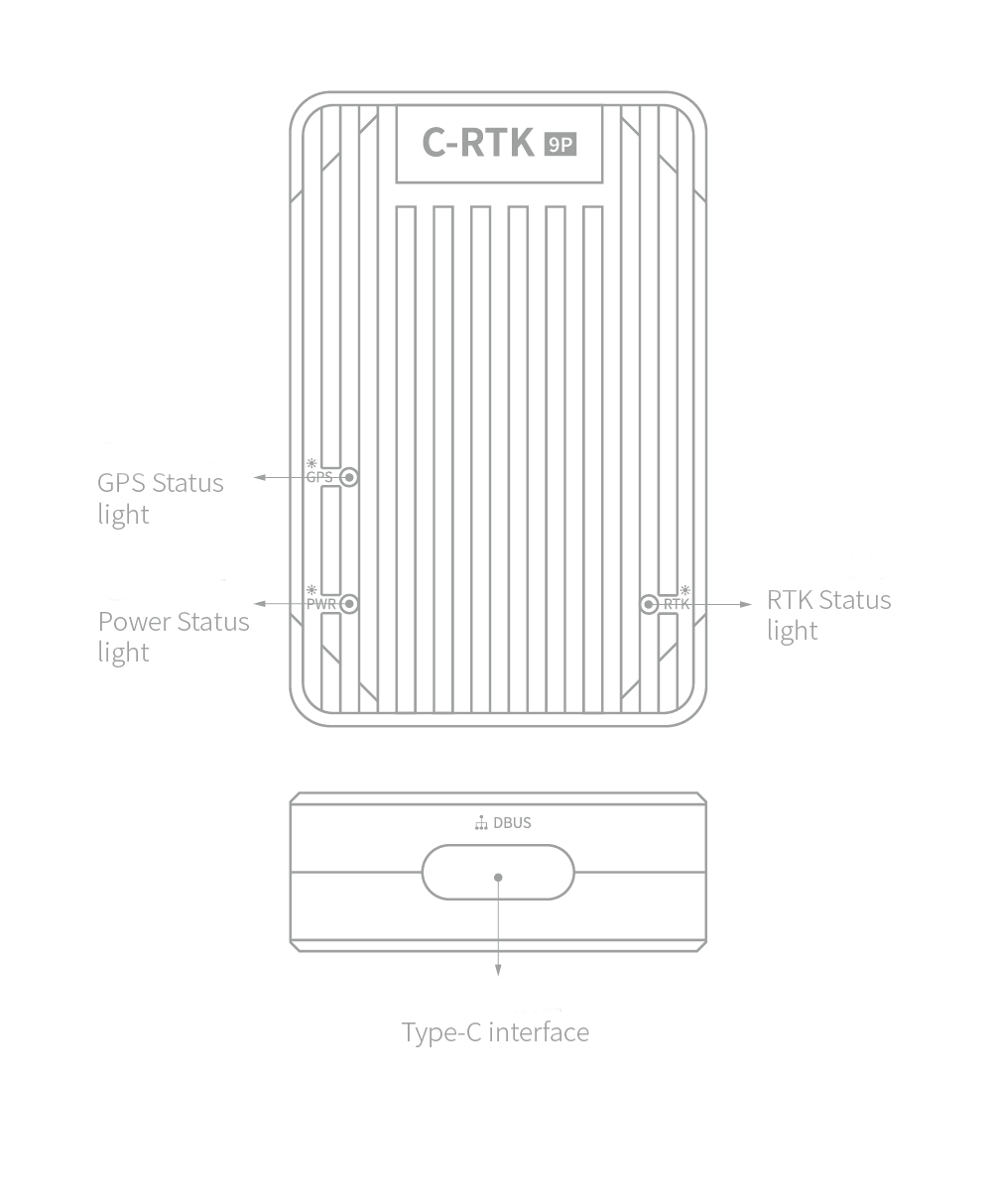 ../_images/c-rtk-9p-port-and-led.png