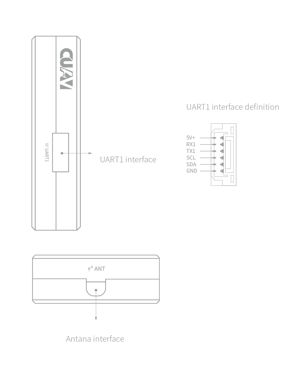 ../_images/c-rtk-9p-port-and-led2.png