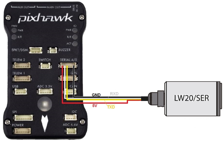 ../_images/pixhawk-lightware-lw20-serial.jpg