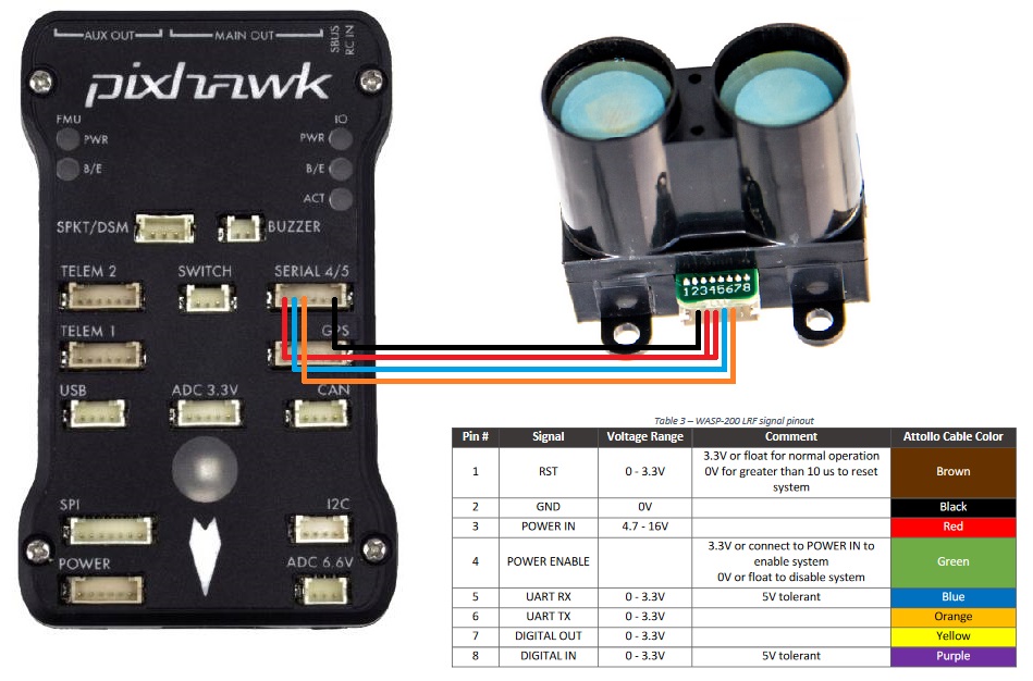 ../_images/wasp200-pixhawk.jpg